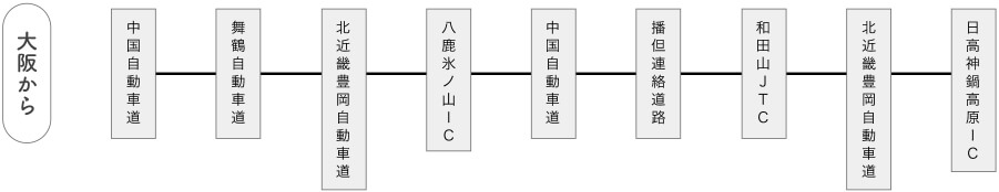 大阪から