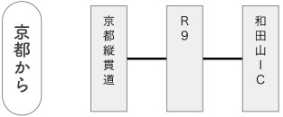 京都から