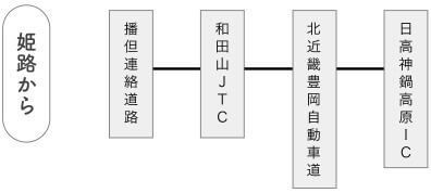 姫路から