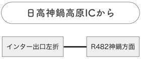 日高神鍋高原ICから