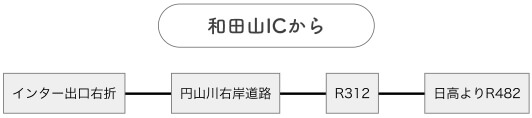 和田山ICから